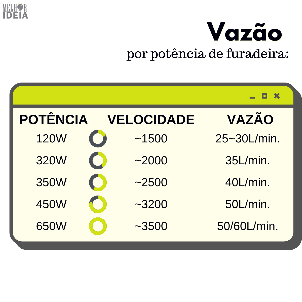 Casa E Jardim - Bomba Water 3000 | Bomba De Água Para Furadeira